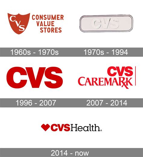 CVS Health Logo and symbol, meaning, history, PNG