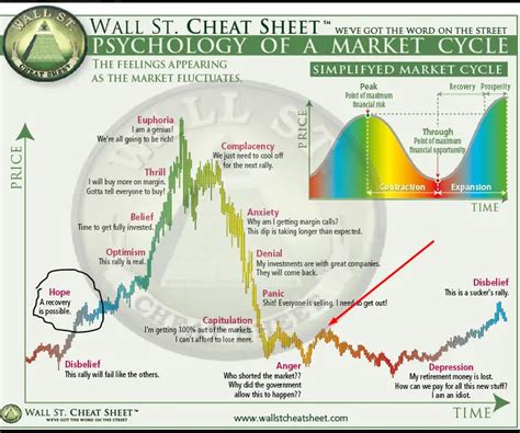 Wall Street Cheat Sheet - MeaningKosh