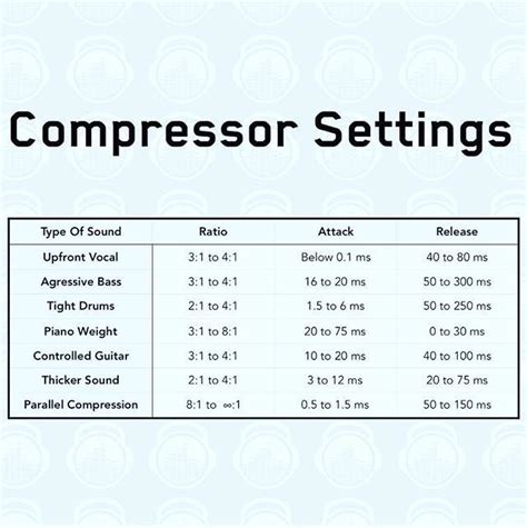 Comparison Table for Compressor Settings