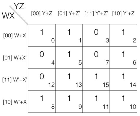 Product of Sums reduction using Karnaugh Map - Boolean Algebra ...