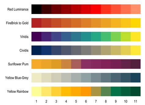 Stata graphs: Define your own color schemes | by Asjad Naqvi | The Stata Guide | Medium