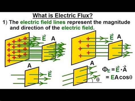 Physics - E&M: Ch 36.1 The Electric Field Understood (2 of 17) What is Electric Flux? - YouTube