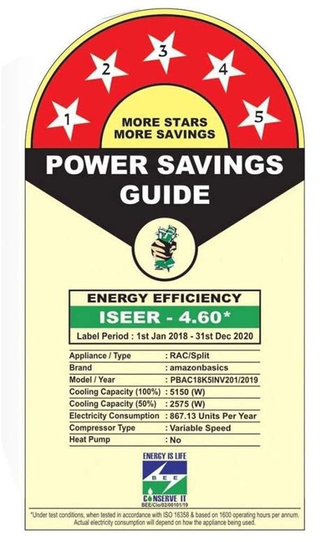 All You Need To Know About AC Power Consumption