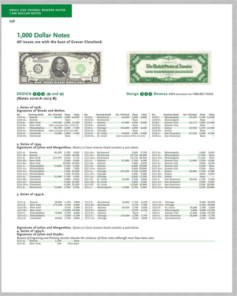 Complete Guide To Paper Money of the United States By Friedberg | Greysheet