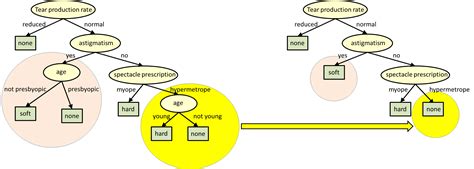 Decision Trees — Machine-Learning-Course 1.0 documentation