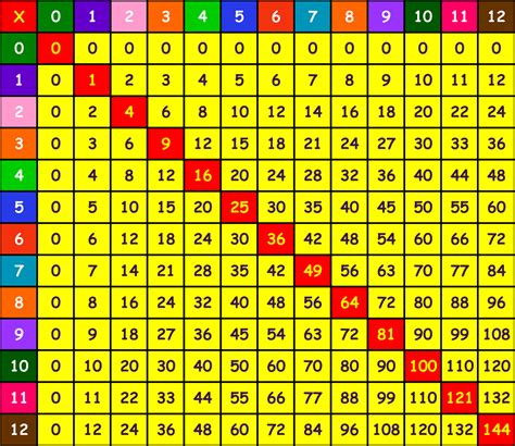 Download Tabel Perkalian Terlengkap | Belajar Matematika
