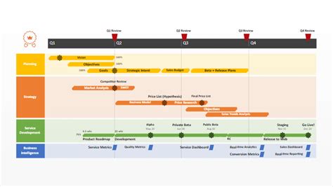 Swimlane Diagram - Free Template