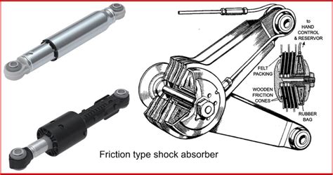 Types of Shock Absorber - Engineering Learner