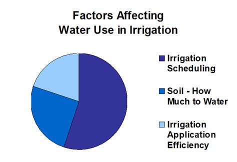 Jetstream Irrigation