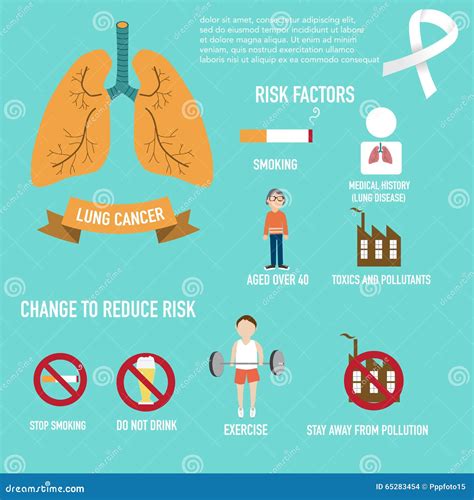 Lung Cancer Risks and Change To Reduce Infographics Illustration Stock Vector - Illustration of ...