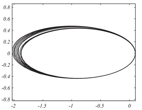 3.5.5: The Two-body Problem - Mathematics LibreTexts