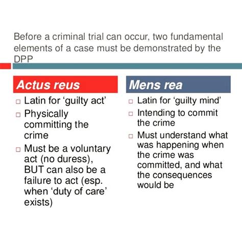 Actus Reus vs Mens Rea | Law school inspiration, Law school life, Law school preparation