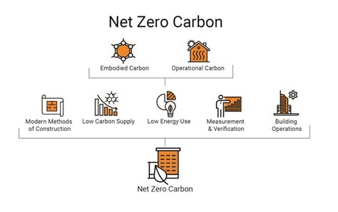 Understanding Operational and Embodied Carbon - NORR | Architecture ...