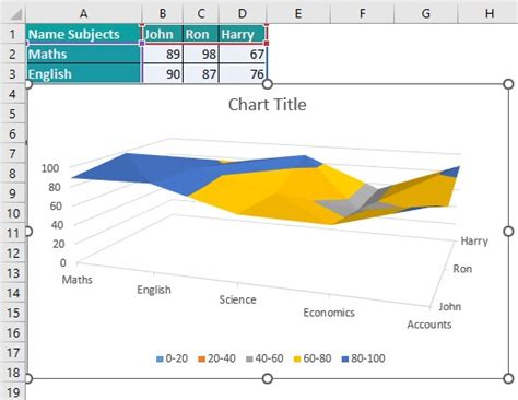 Surface Chart in Excel - Step by Step Examples, How to Create?