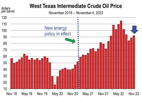 When are Gasoline Prices Returning to Normal? – California Economic Forecast