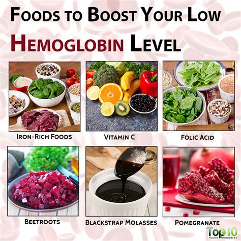 6 Foods to Boost Your Low Hemoglobin Level | Top 10 Home Remedies