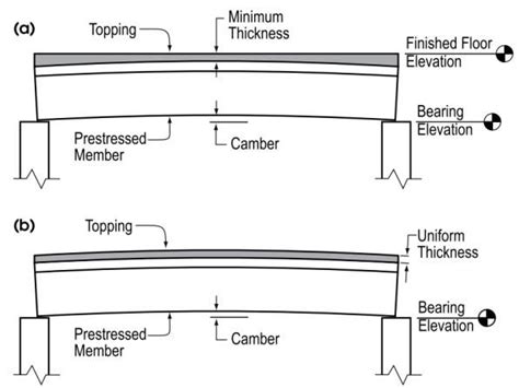 Hollow Core Precast Concrete Floor Panels Diagram | Floor Roma