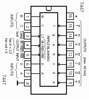 7447 IC BCD to Seven Segment Decoder Driver - Electronic Components & Robotics Parts Online ...