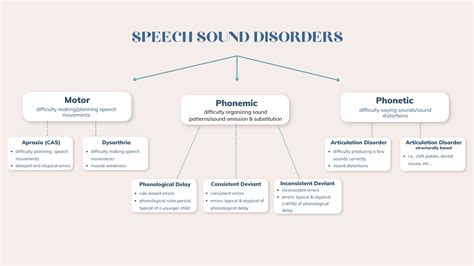 Speech Disorder Diagnosis – Why Is It So Important To Get It Right ...