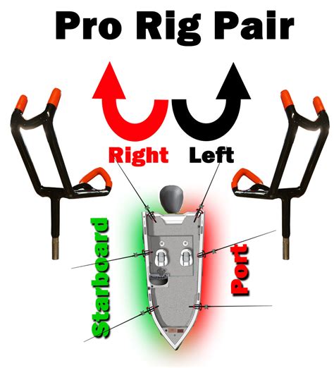 pro-rig-2 – Monster Rod Holders