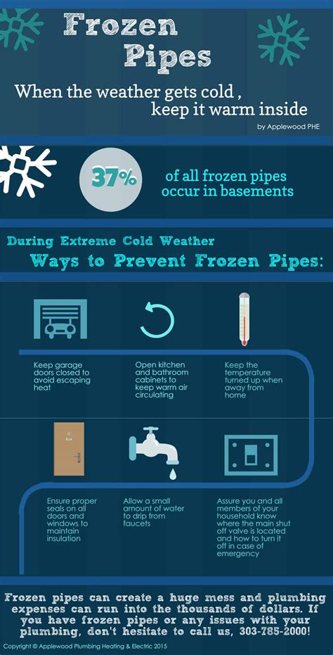 Prevent Frozen Pipes - Infographic | Applewood Plumbing