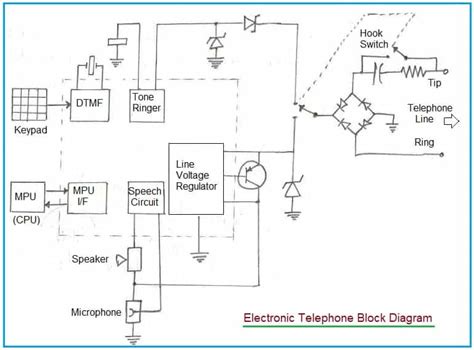 Telephone system Tutorial | Telephone system basics