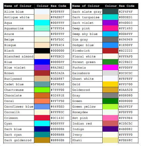 FREE 5+ Sample CSS Color Chart Templates in PDF | MS Word