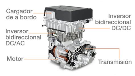 Las entrañas del coche eléctrico: estas son las partes esenciales de su ...