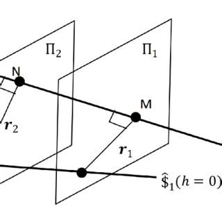 Planes perpendicular tô $3 for skew lines. | Download Scientific Diagram