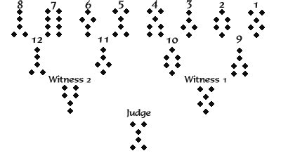 Medieval Geomancy: Geomancy Step-by-Step