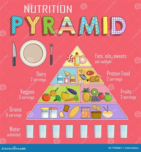 Infographic Chart Of A Healthy Balanced Nutrition Pyramid Cartoon ...