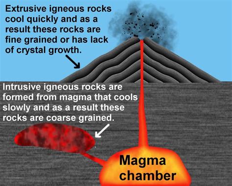 20 Examples of Igneous Rocks, Types (Intrusive and Extrusive), Textures, and Uses - Homes Pursuit