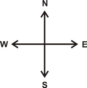 Introduction to Direction | The Significance of Four Cardinal Points - ClassRoomNotes