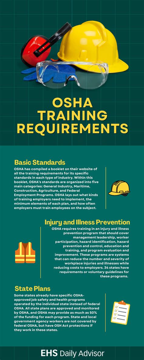 Infographic: OSHA Training Requirements - EHS Daily Advisor