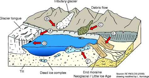 GLACIAL LAKE OUTBURST FLOOD (GLOF) - Chanakya Mandal Online