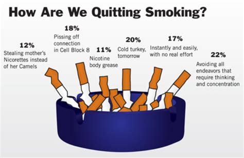 How I Quit Smoking: Real Advice from Ex-Serial Smokers | HealthWorks Malaysia