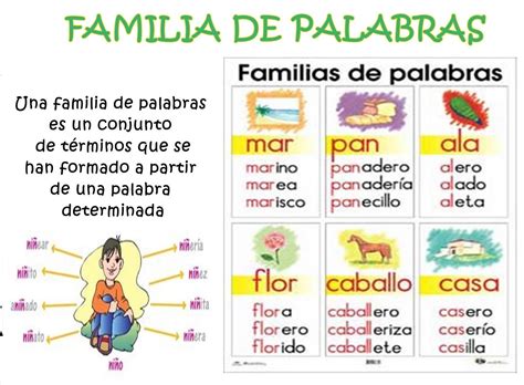 Que Es Familia De Palabras Y Ejemplos – Ejemplo Interesante site