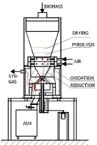 Downdraft gasifier design | Download Scientific Diagram