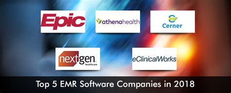 Top 5 EMR Software Companies in 2018, Best EMR Vendors, Most Popular EMR Software | EMRFinder Blog