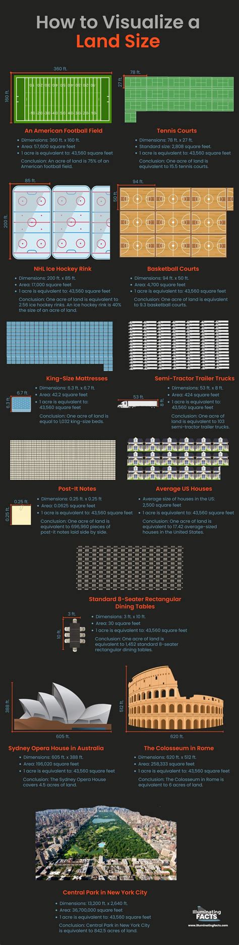 How to Visualize Land Size - Illuminating Facts