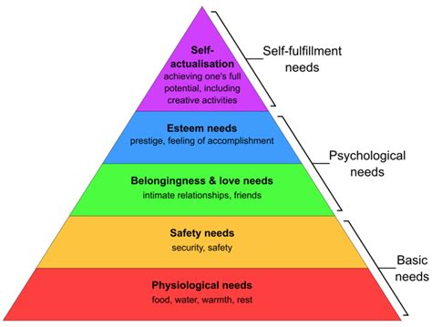 Do all software engineers care about customer impact? — Principles of Making - Dineth's Blog ...