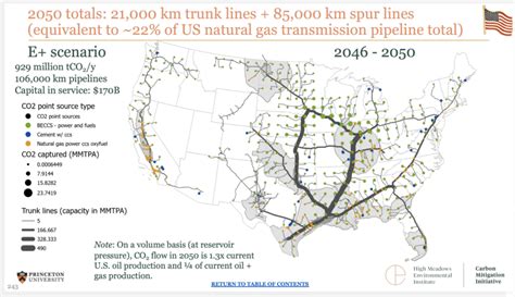 CO2 Pipelines 2022: Reference Material – Climate Investigations Center