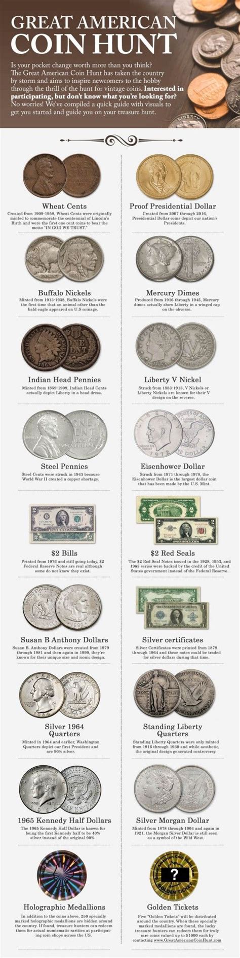 Pin by Jenine Rath on Coins in 2023 | Coin worth, Old coins, American coins