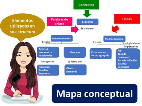 Significado De Mapa Conceptual Que Es Un Concepto Y Definicion Images ...