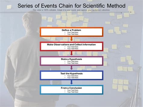 Series Of Events Chain For Scientific Method | Presentation Graphics ...