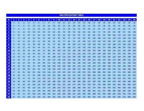 Free Printable Multiplication Table Chart 1 to 100 in PDF in 2023 | Multiplication chart ...