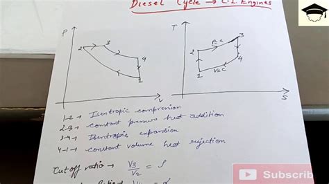 diesel cycle pv and ts diagram | diesel cycle efficiency | efficiency of diesel cycle derivation ...