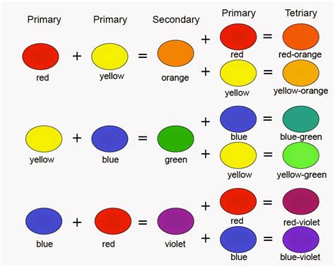 Blue Color Mixing Chart