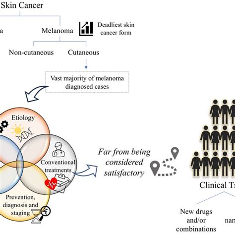 The ABCDE rule for melanoma skin cancer diagnosis. | Download Scientific Diagram