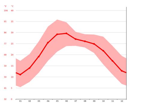 Kalka climate: Weather Kalka & temperature by month